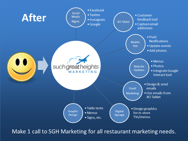 SGH_Marketing_Restaurant_Concierge_4-12-2016